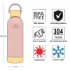 Igloo Hydrate Pro Termos 500ml Somon