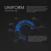 Wilfa Uniform 58mm Flat Dişli Kahve Öğütücü - Gümüş